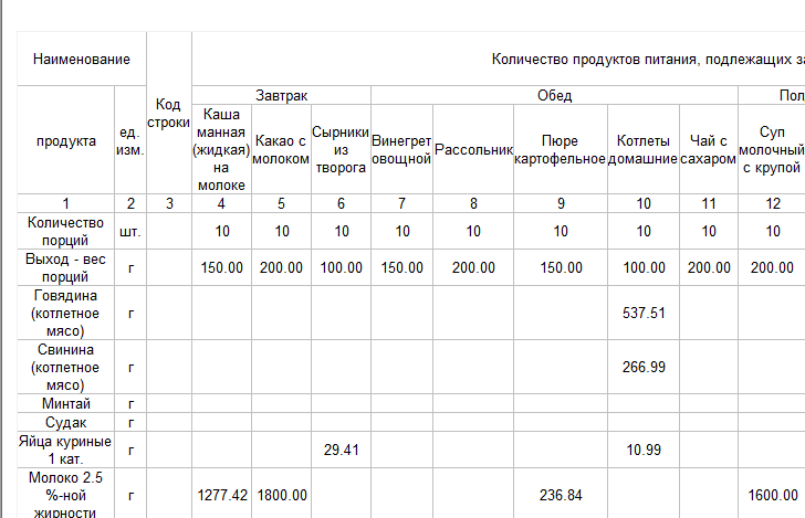 Хассп в общественном питании образец